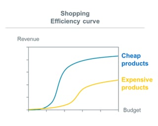 Baisse-des-prix-google-shopping