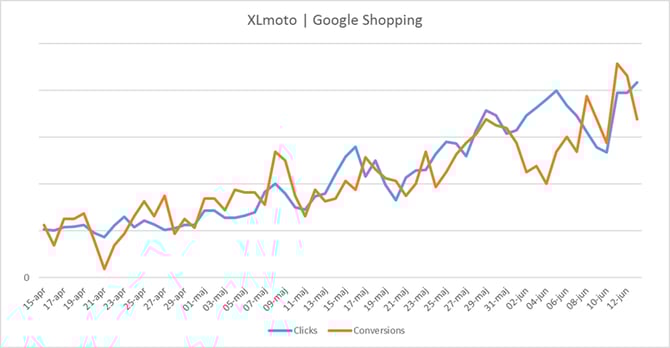alimentation-optimisation-succès