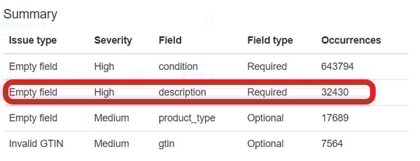 datafeedwatch google shopping feed review description manquante