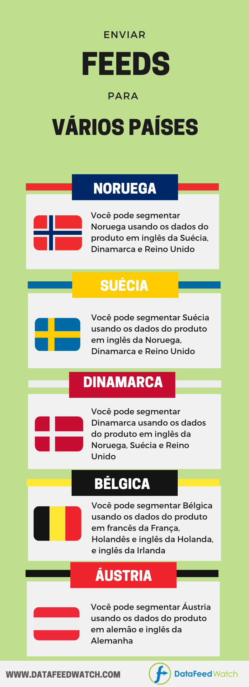 google-shopping-plusieurs-pays