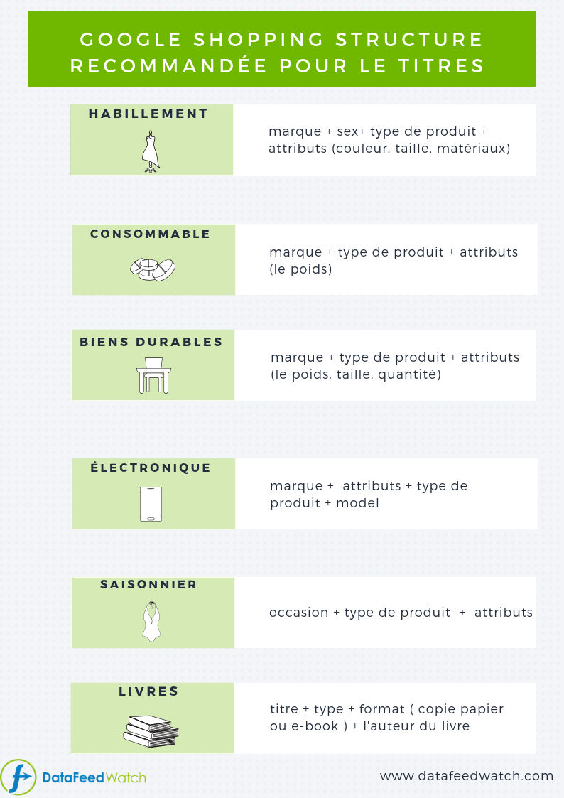 google-shopping-structure-RECOMMANDEE-LA-TITRES