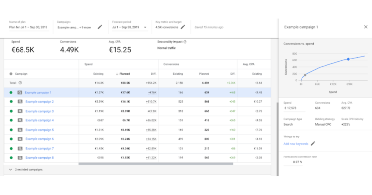 planificateur-de-performances-des-annonces-google