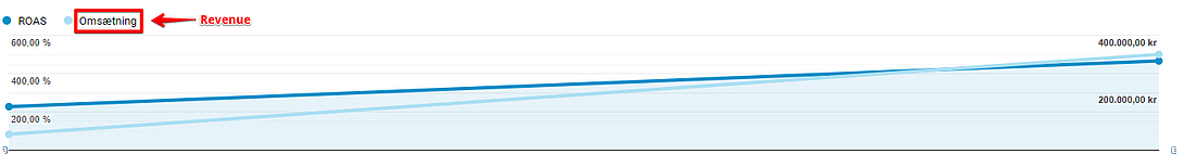 roas-augmenter-google-shopping