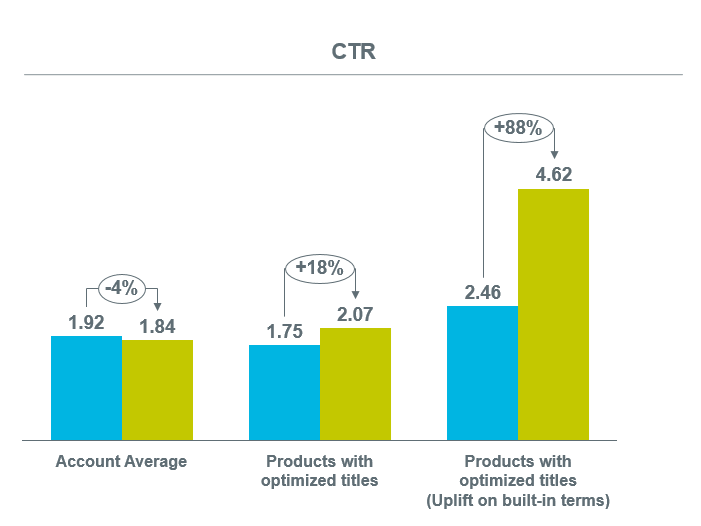 statistiques-d-optimisation-du-titre-des-produits-google