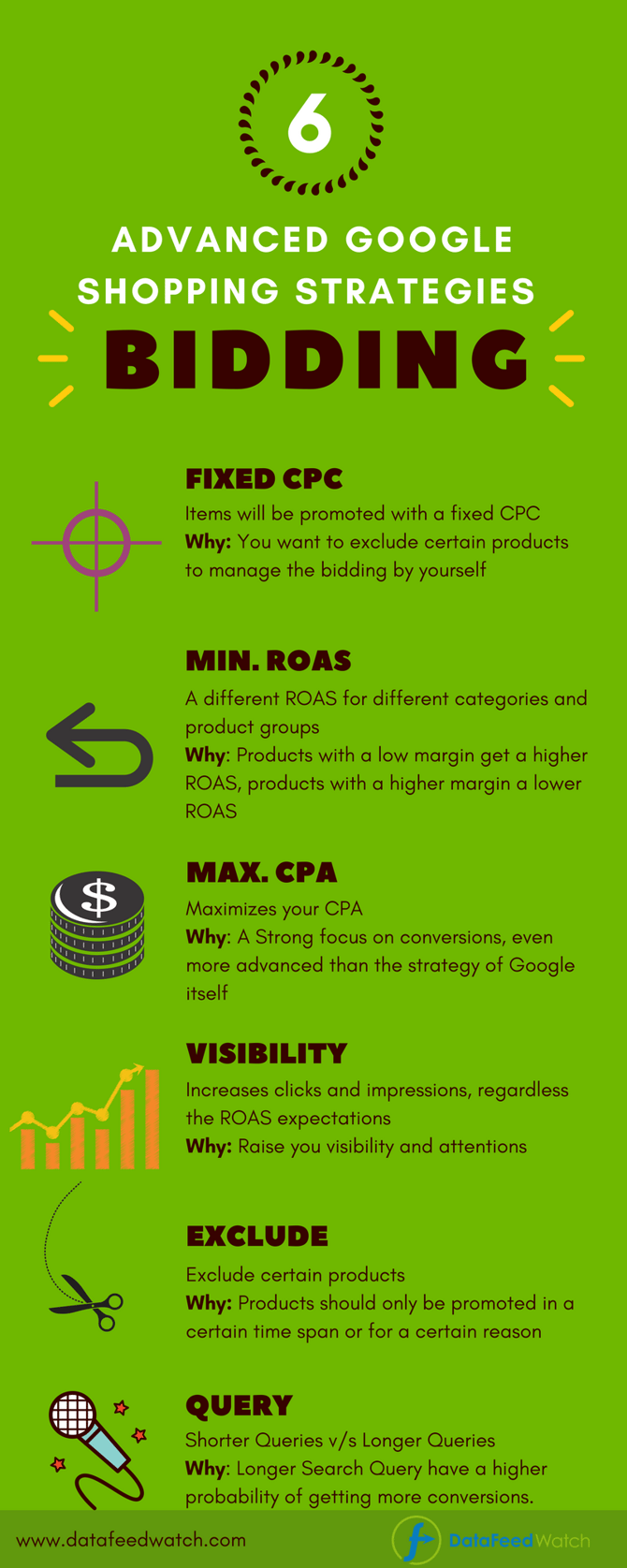 stratégies-avancées-denchères-Google-Shopping