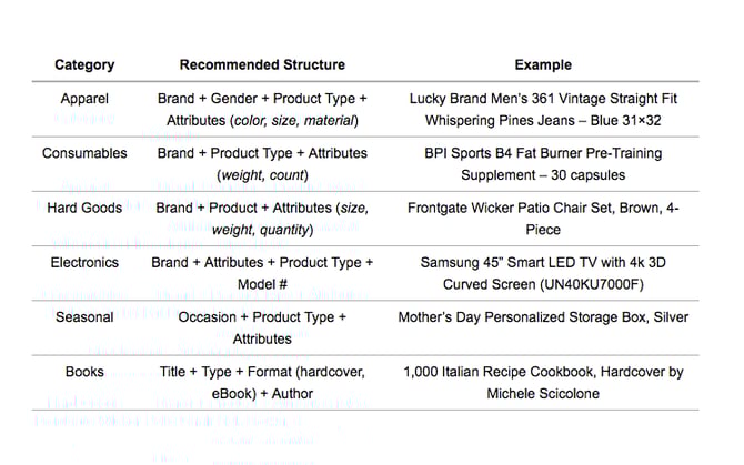 structure-de-titre-de-shopping-bing