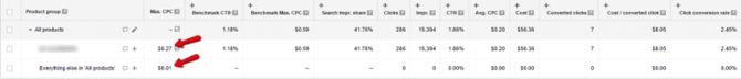 structurer-la-campagne-adwords-google-shopping-optimisation