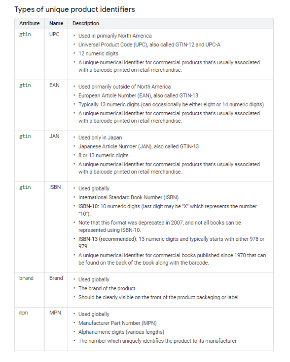types-didentifiants-de-produits-uniques