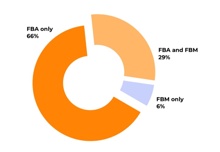 FBA-vs-FBM