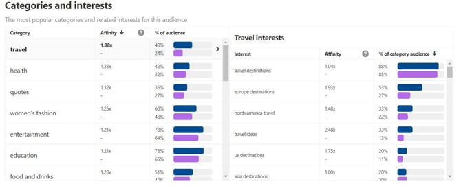 pinterest-audience-categories