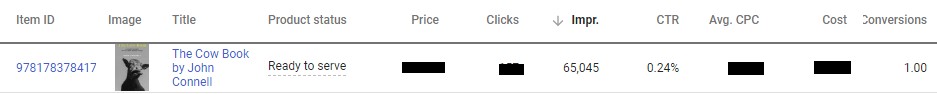 google_shopping_product_report_high_impressions_low_conversions
