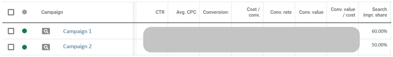 Tableau-de-bord-du-rapport-sur-le-taux-d-impressions-sur-les-recherches-de-statistiques-Google-Ads